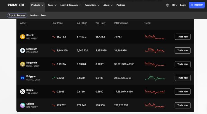 Mastering the Market Crypto Trading on PrimeXBT